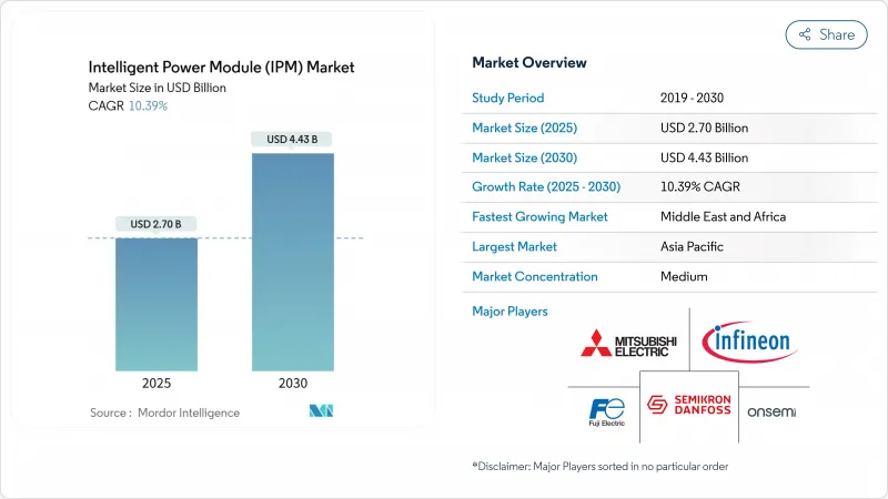 Intelligent Power Module (IPM) - Market - IMG1