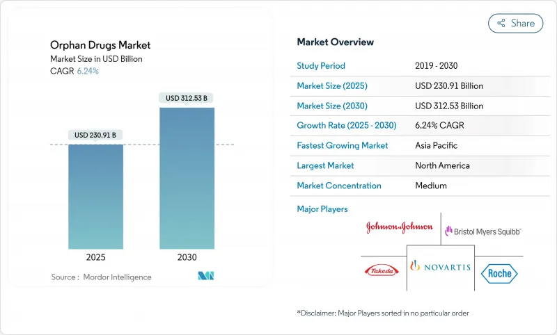 Orphan Drugs - Market - IMG1