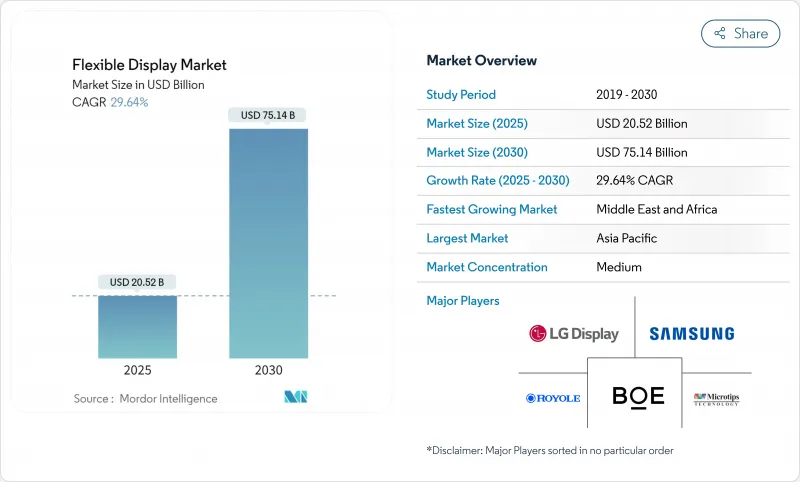 Flexible Display - Market - IMG1