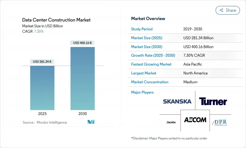 Data Center Construction - Market - IMG1