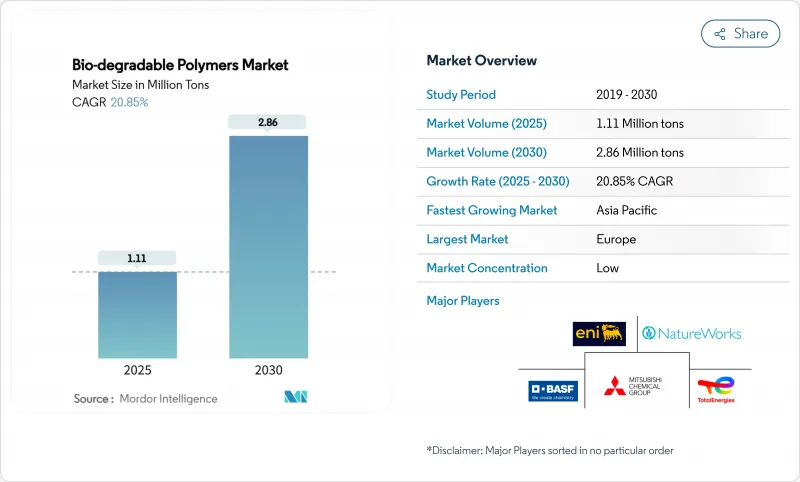 Bio-degradable Polymers - Market - IMG1