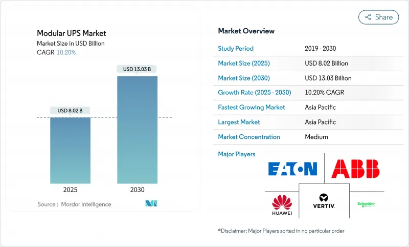 Modular UPS - Market - IMG1
