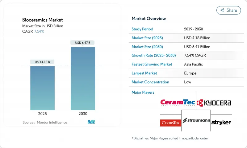 Bioceramics - Market - IMG1