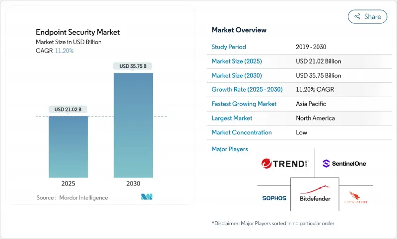 Endpoint Security - Market - IMG1