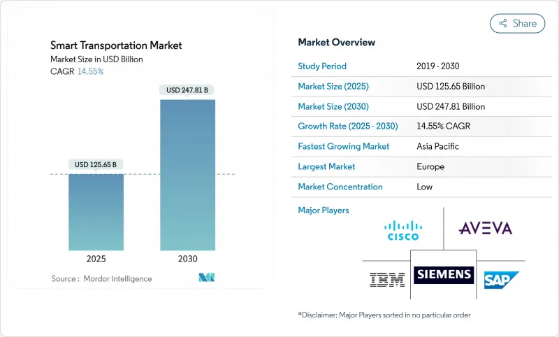 Smart Transportation - Market - IMG1
