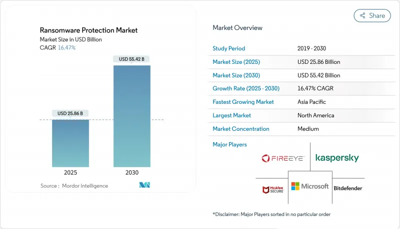 Ransomware Protection - Market - IMG1