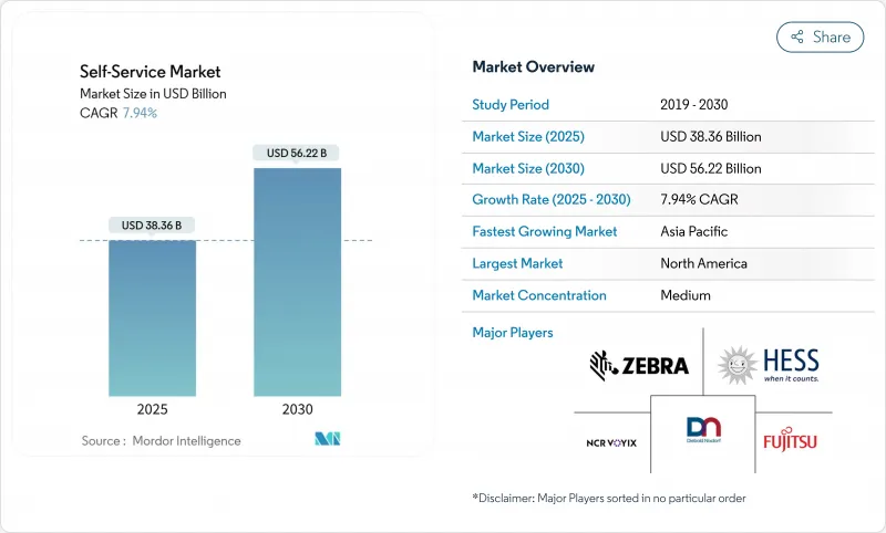 Self-Service - Market - IMG1