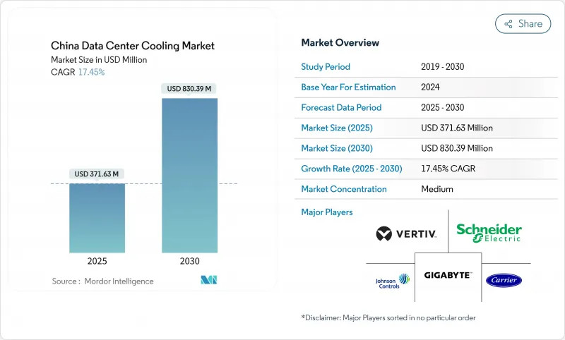 China Data Center Cooling - Market - IMG1