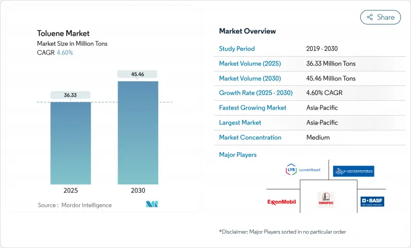 Toluene - Market - IMG1