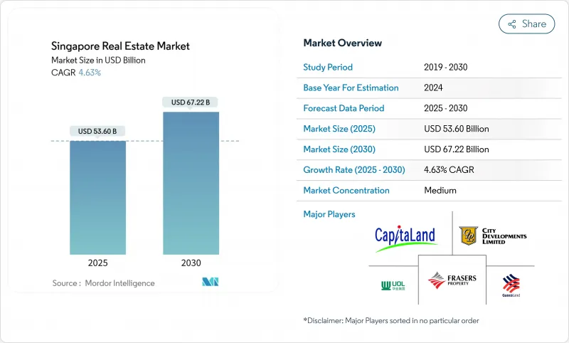 Singapore Real Estate - Market - IMG1