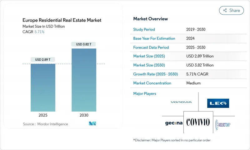 Europe Residential Real Estate - Market - IMG1