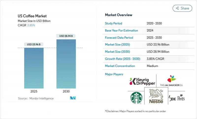 US Coffee - Market - IMG1
