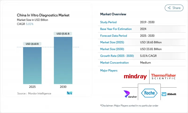 China In Vitro Diagnostics - Market - IMG1