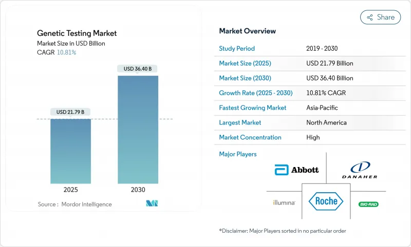Genetic Testing - Market - IMG1