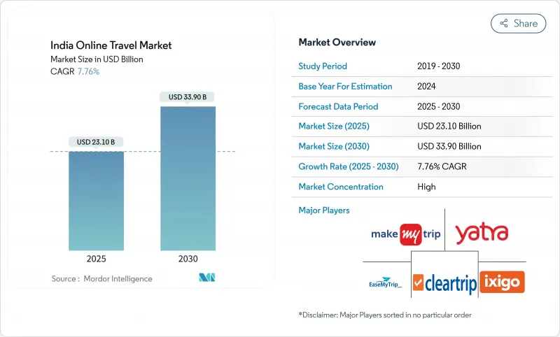 India Online Travel - Market - IMG1