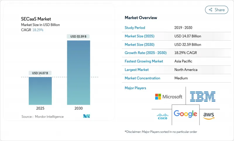 SECaaS - Market - IMG1