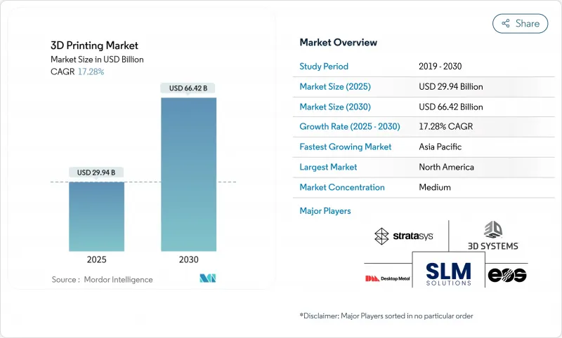 3D Printing - Market - IMG1