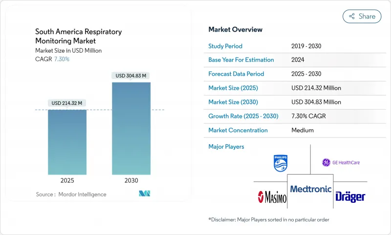 South America Respiratory Monitoring - Market - IMG1