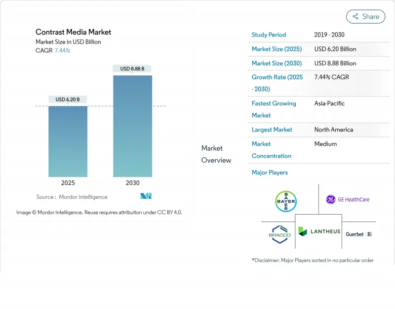 Contrast Media - Market - IMG1