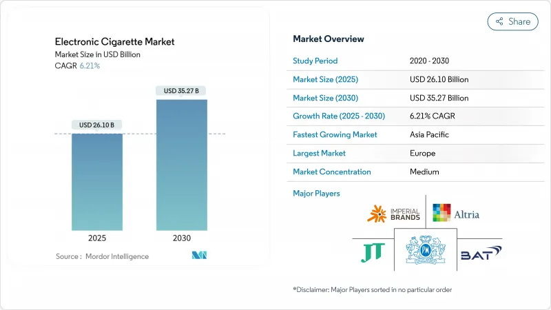 Electronic Cigarette - Market - IMG1