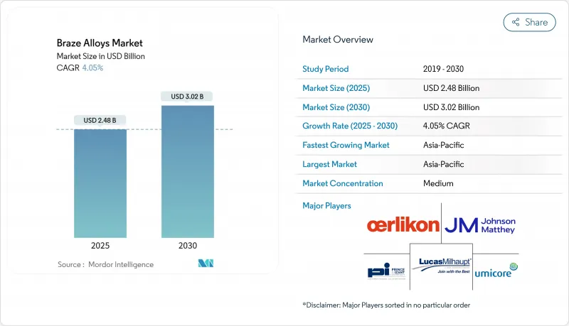 Braze Alloys - Market - IMG1