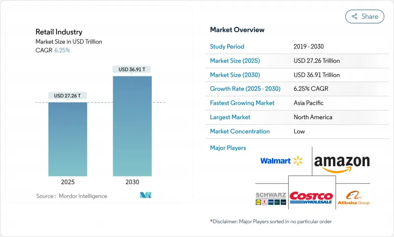 Retail Industry - Market - IMG1