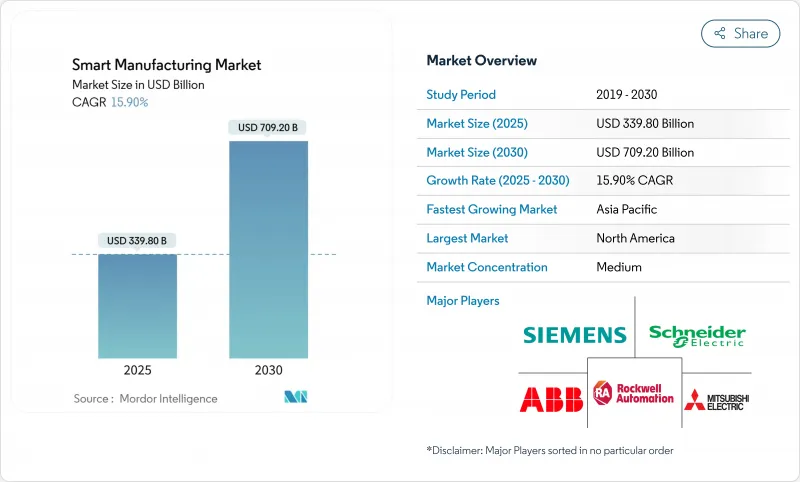 Smart Manufacturing - Market - IMG1