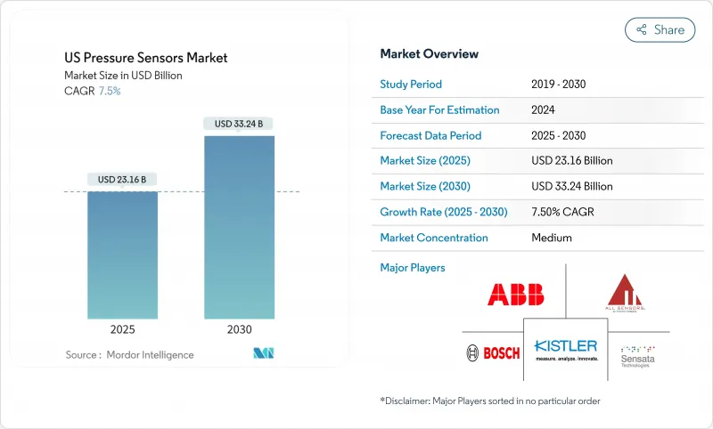 US Pressure Sensors - Market - IMG1