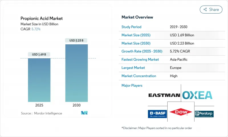 Propionic Acid - Market - IMG1