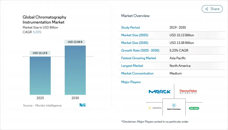 Global Chromatography Instrumentation - Market - IMG1
