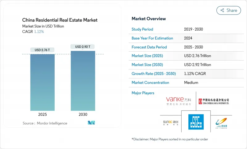 China Residential Real Estate - Market - IMG1