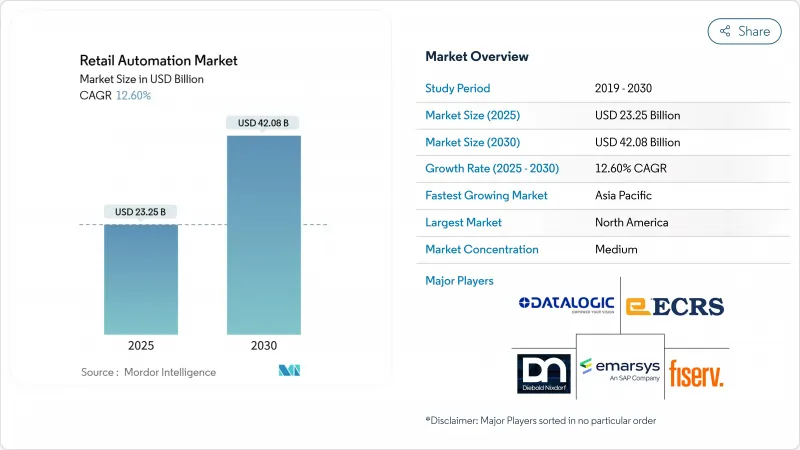 Retail Automation - Market - IMG1