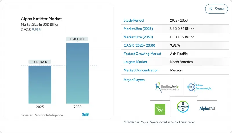 Alpha Emitter - Market - IMG1