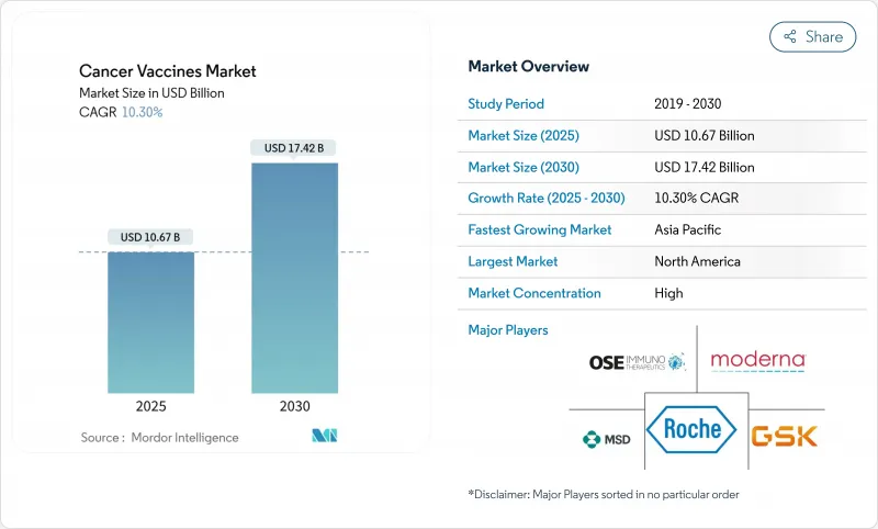 Cancer Vaccines - Market - IMG1