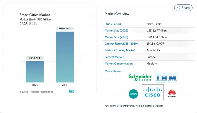 Smart Cities - Market - IMG1