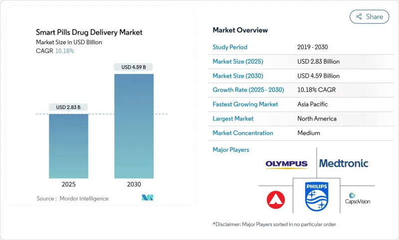Smart Pills Drug Delivery - Market - IMG1