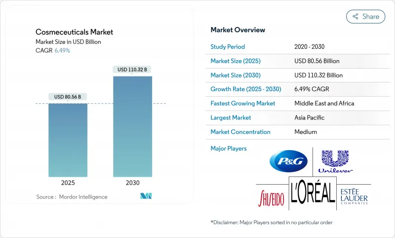 Cosmeceuticals - Market - IMG1