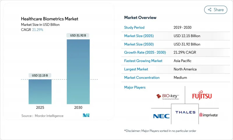 Healthcare Biometrics - Market - IMG1