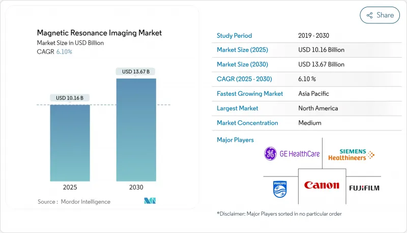 Magnetic Resonance Imaging - Market - IMG1