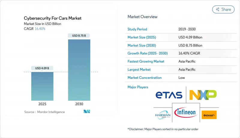 Cybersecurity For Cars - Market - IMG1
