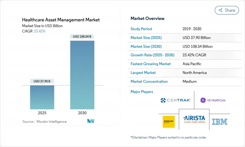 Healthcare Asset Management - Market - IMG1