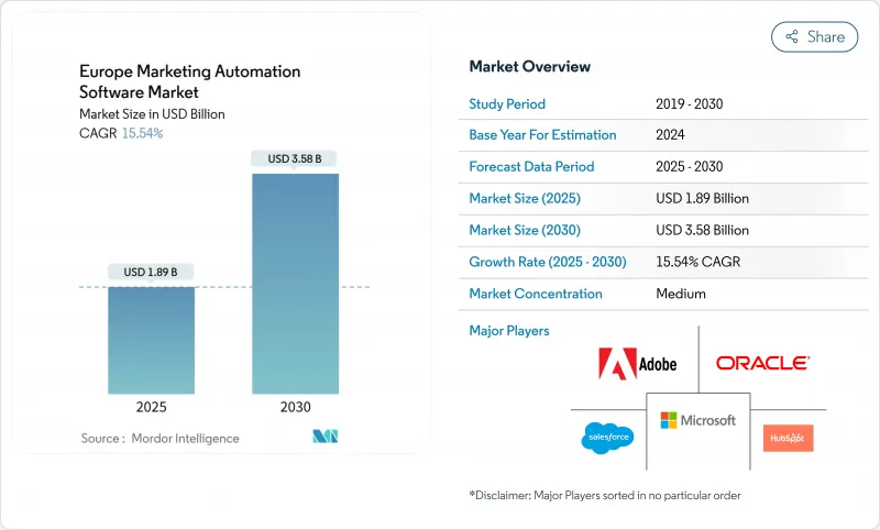 Europe ing Automation Software Market - IMG1