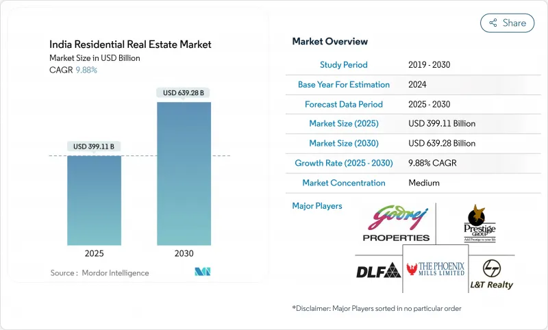 India Residential Real Estate - Market - IMG1