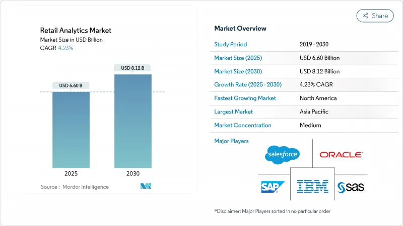 Retail Analytics - Market - IMG1