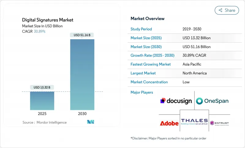 Digital Signatures - Market - IMG1