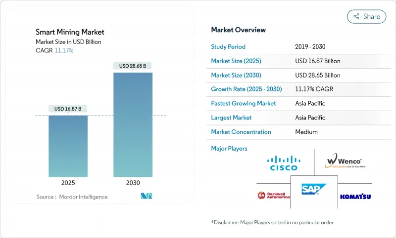 Smart Mining - Market - IMG1