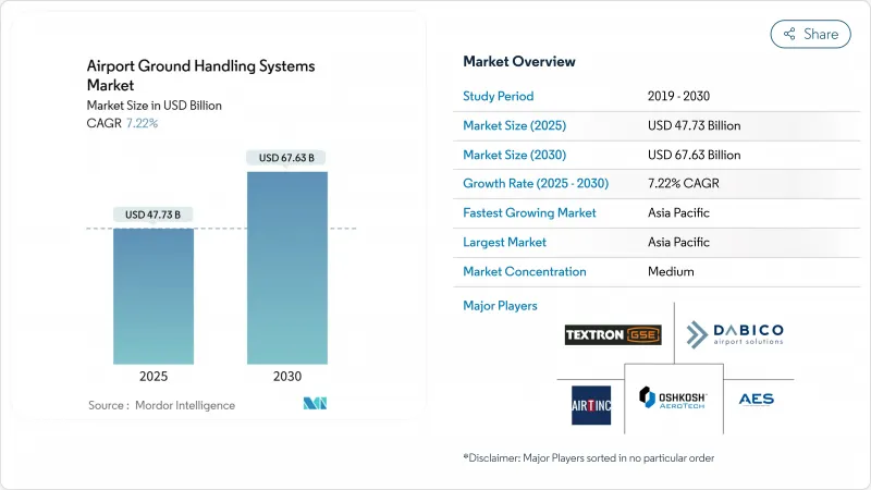 Airport Ground Handling Systems - Market - IMG1