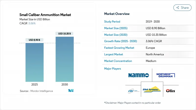 Small Caliber Ammunition - Market - IMG1