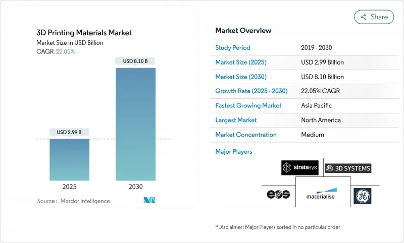 3D Printing Materials - Market - IMG1