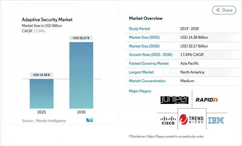Adaptive Security - Market - IMG1
